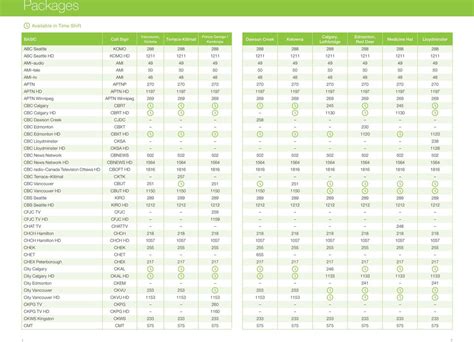 telus tv channel guide pdf.